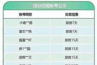 邮报：拉爵接管后滕哈赫的帅位不稳固 瓦拉内只有降薪才能留队